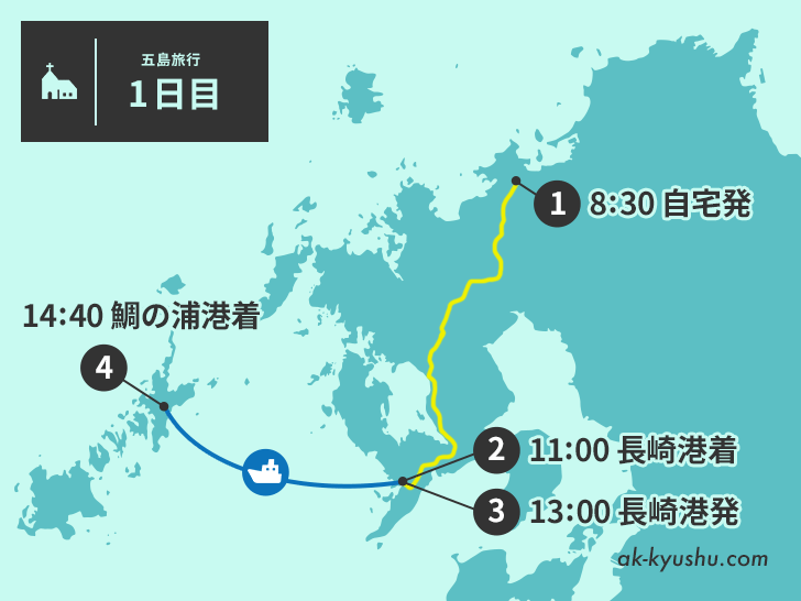 長崎 上五島 福岡から上五島上陸までは 車と船で約6時間 駐車場情報や 船の予約方法なども あちこち九州